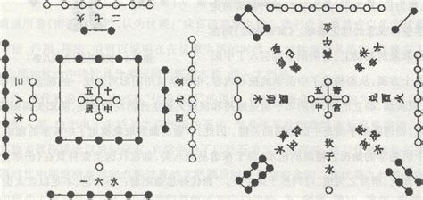 河图洛書|河图洛书图解析